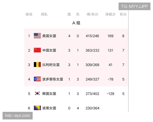 2026世界杯最新积分相同排名规则